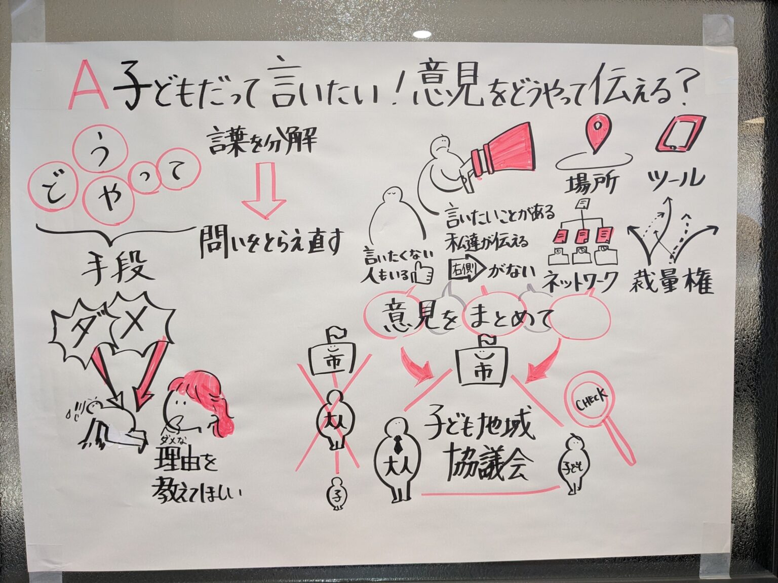 Aテーブル「子どもだって言いたい！意見をどうやって伝える？」のグラフィックレコーディング