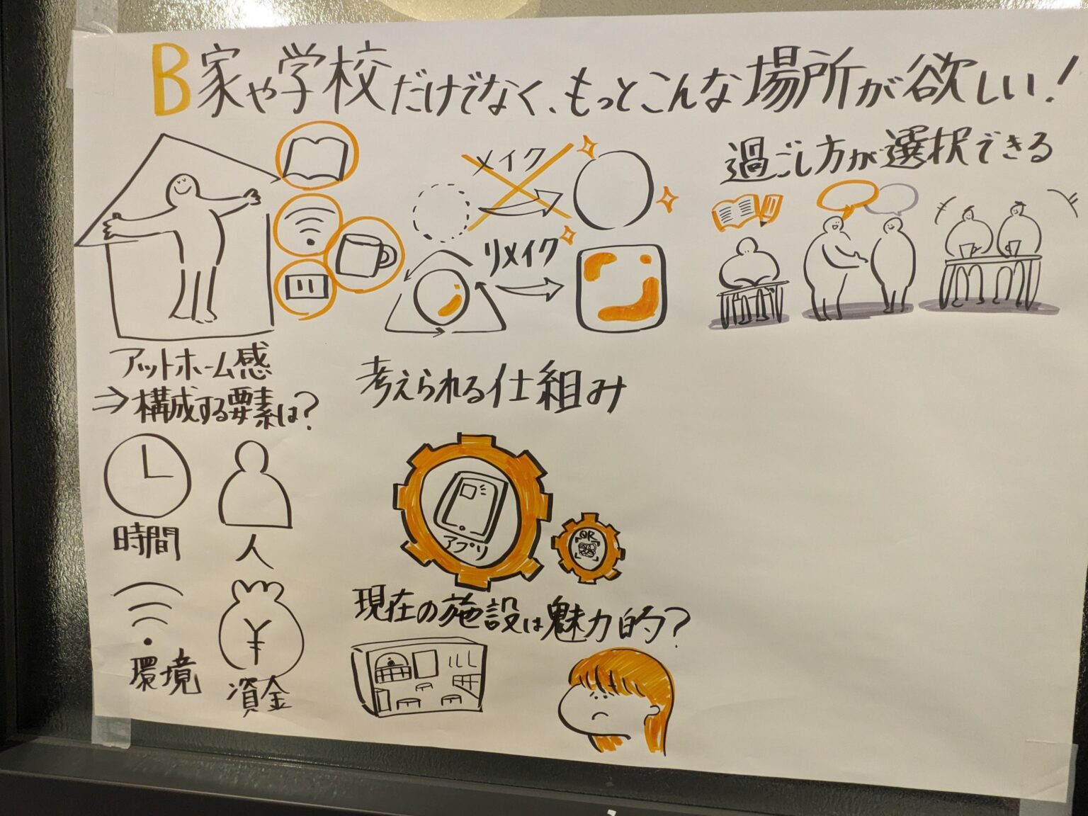 Bテーブル「家や学校だけでなく、もっとこんな場所が欲しい！」のグラフィックレコーディング