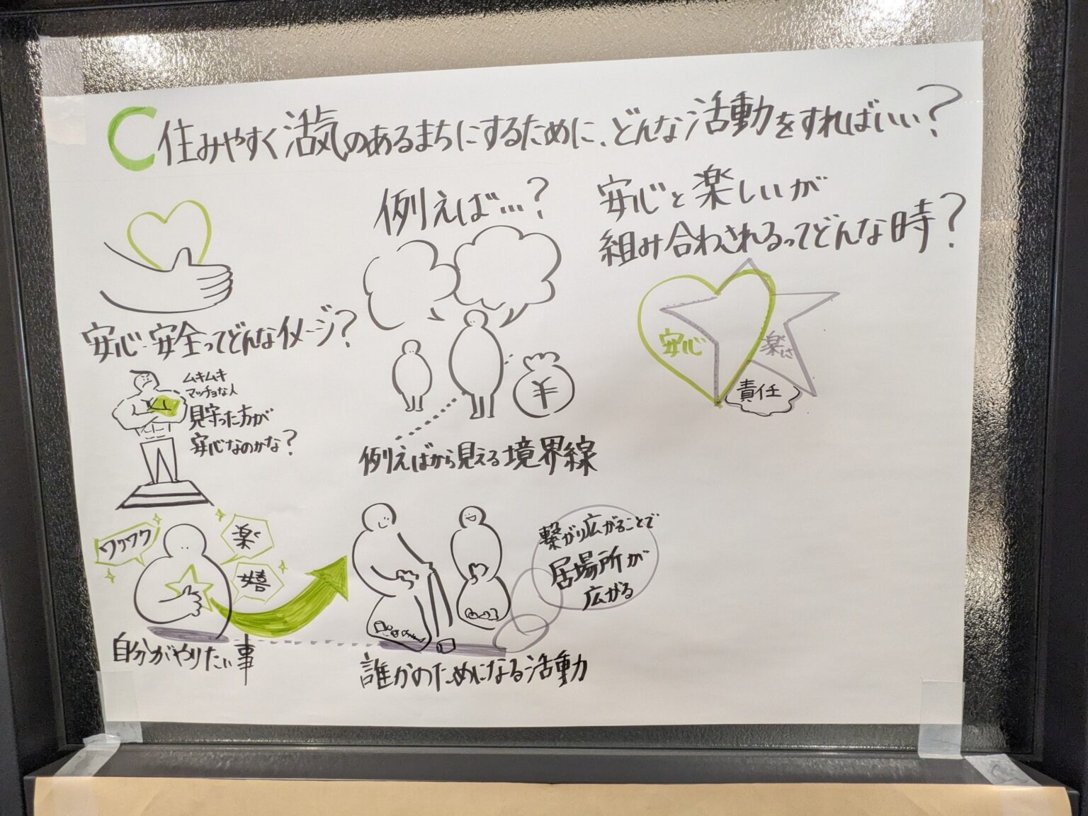 Cテーブル「住みやすく活気のあるまちにするために、どんな活動をすればいい？」のグラフィックレコーディング