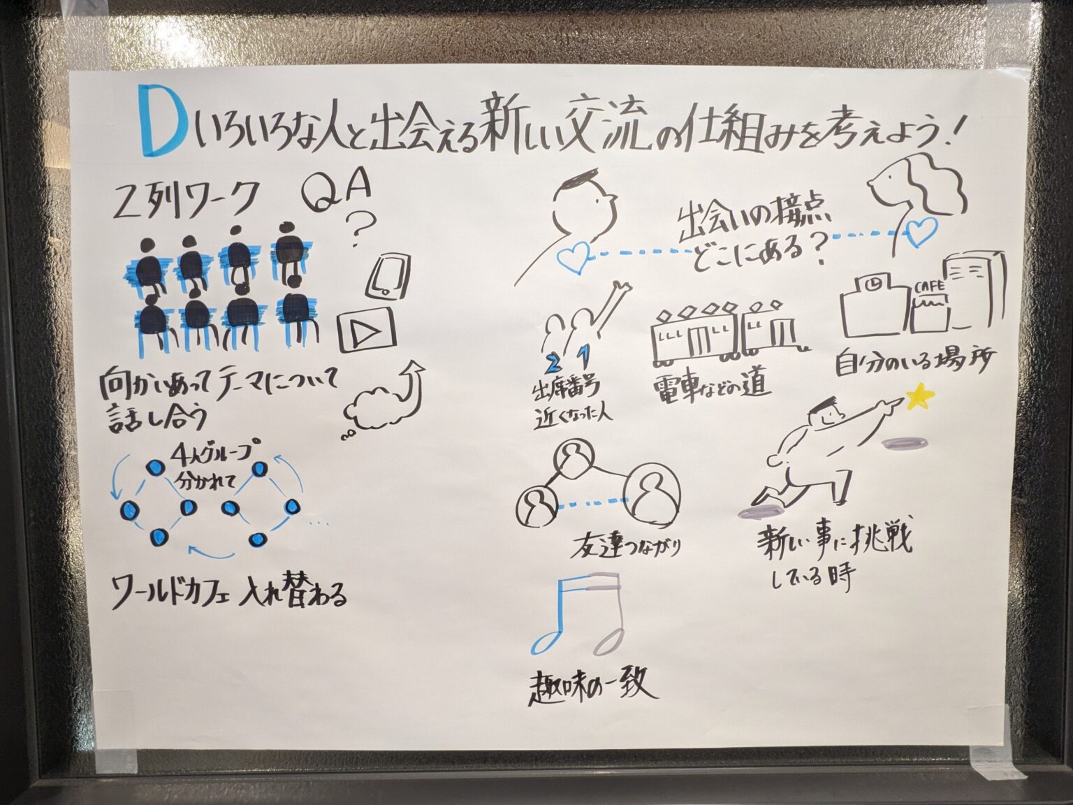 Dテーブル「いろいろな人と出会える新しい交流の仕組みを考えよう！」のグラフィックレコーディング