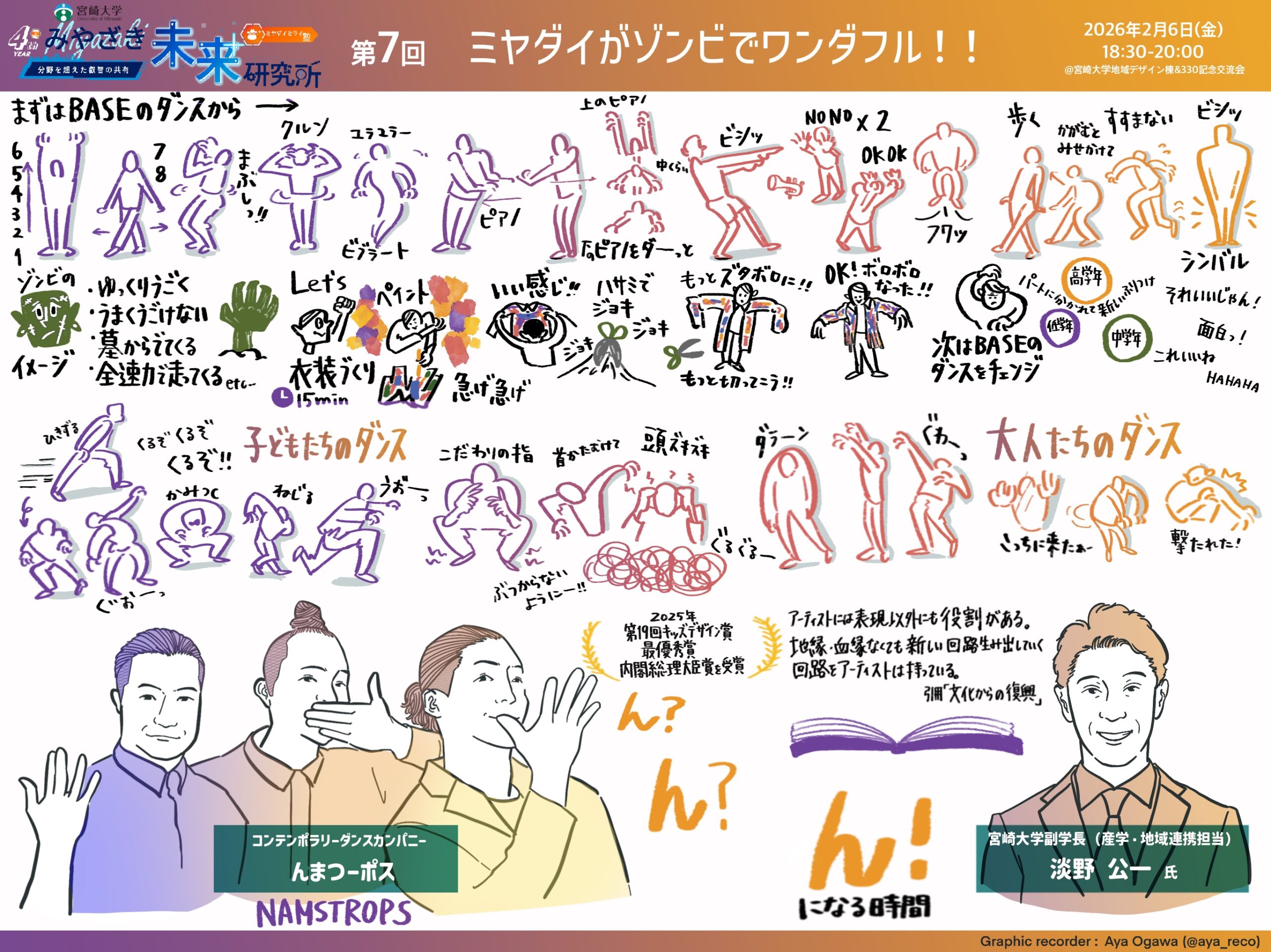 んまつーポスのダンスワークショップを文字を使わず線で描いたグラフィックレコーディング