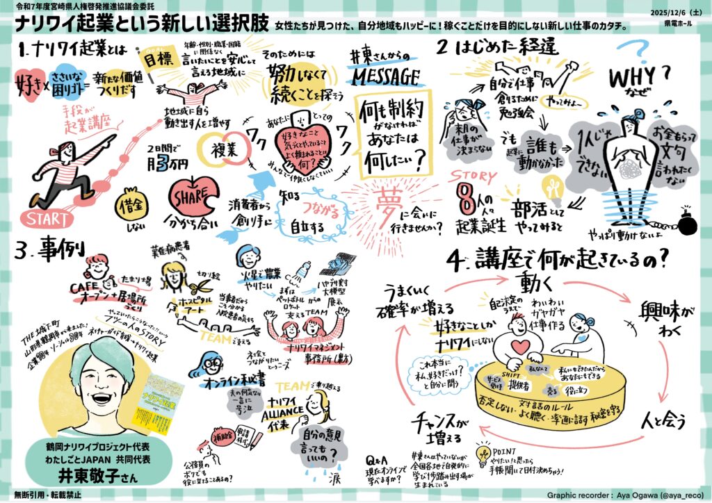 ナリワイ起業という新しい選択肢
