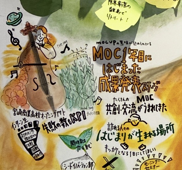 MOCはじまりマルシェ Session1 成果発表ステージのグラフィックレコーディング
