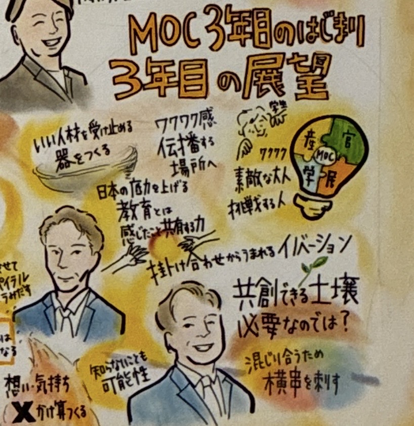 MOCはじまりマルシェ Session6のグラフィックレコーディング