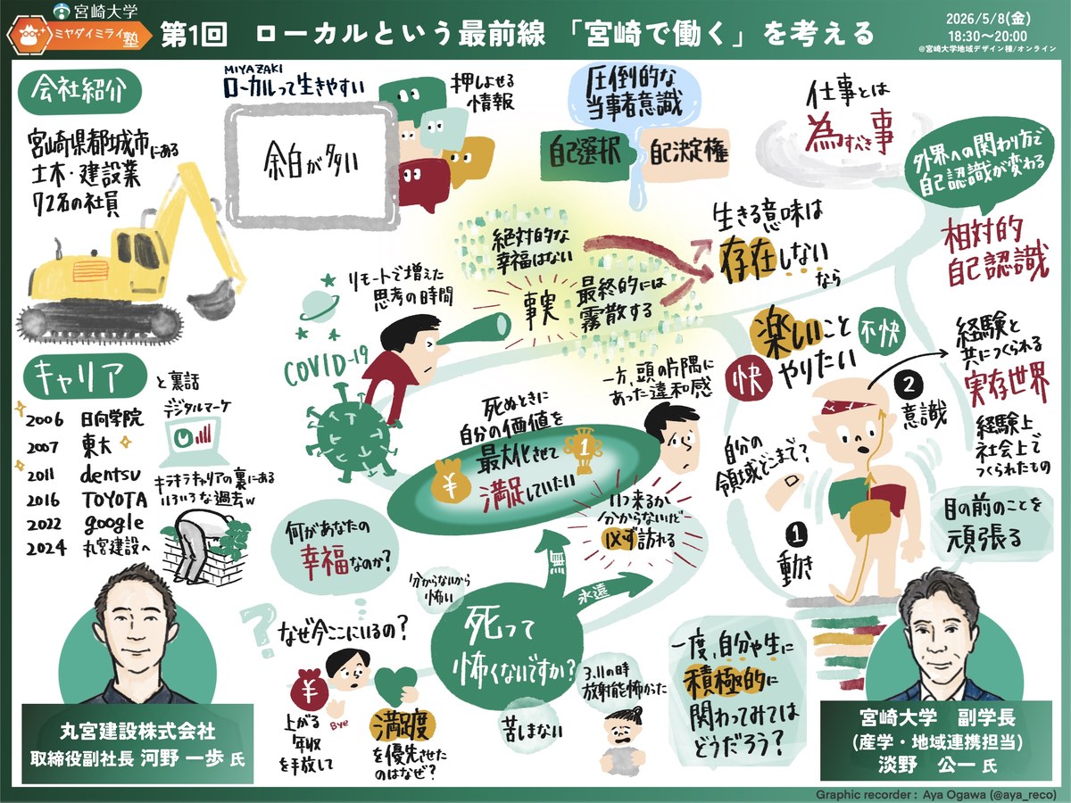 宮崎大学ミヤダイミライ塾 第1回「ローカルという最前線『宮崎で働く』を考える」完成グラフィックレコーディング(2026年5月8日)