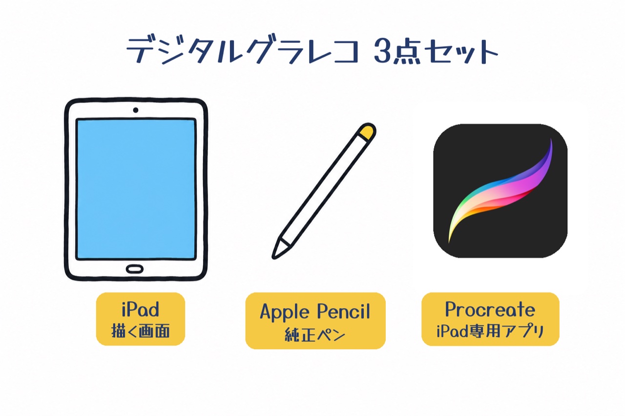デジタルグラフィックレコーディングに必要な3点セット iPad・Apple Pencil・Procreateの図解