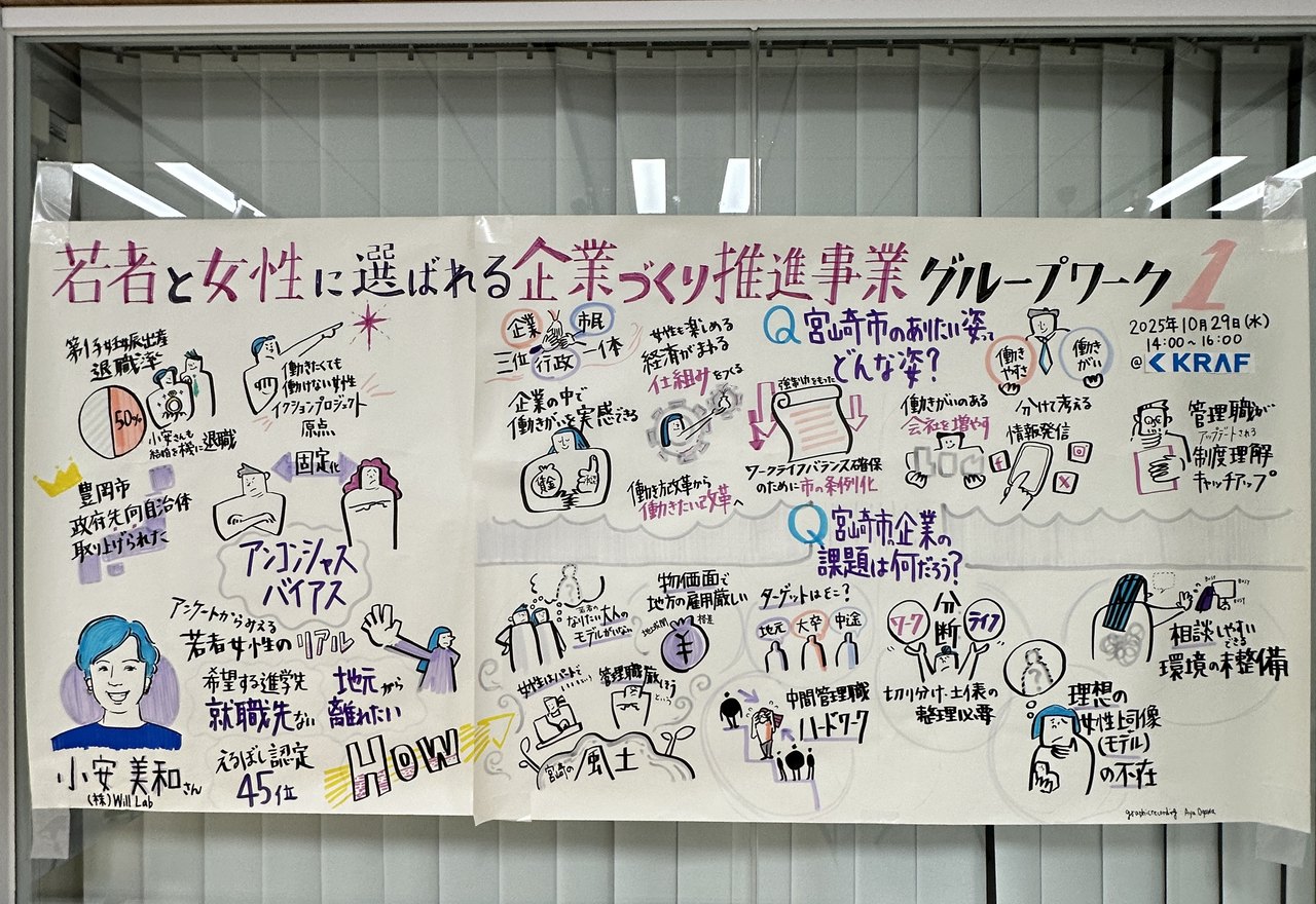 宮崎市「若者と女性に選ばれる企業づくり推進事業」のワークショップで模造紙に描いたグラフィックレコーディング
