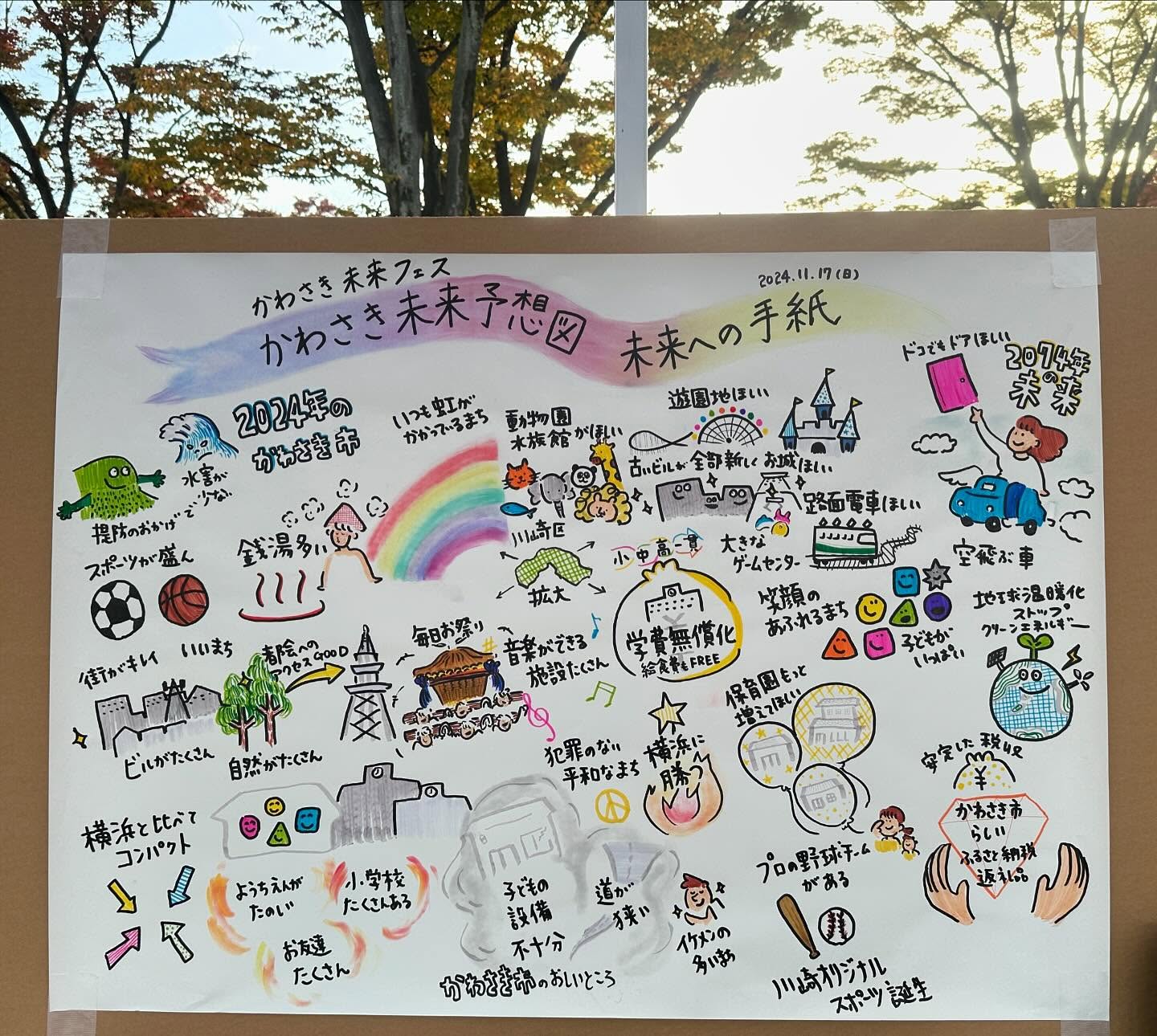 かわさき未来フェス「かわさき未来予想図」のグラフィックレコーディング