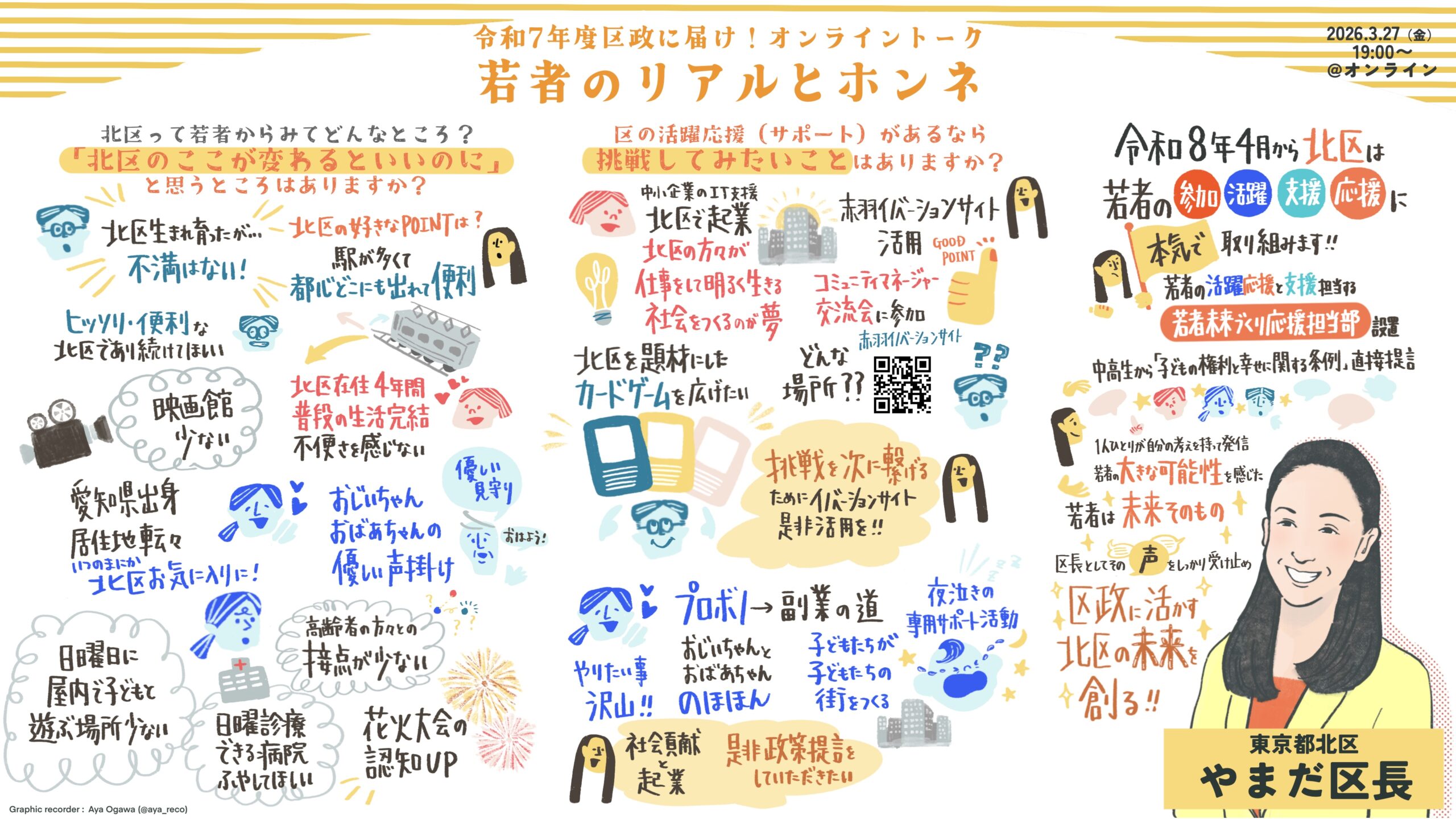 若者のリアルとホンネ(東京都北区)
