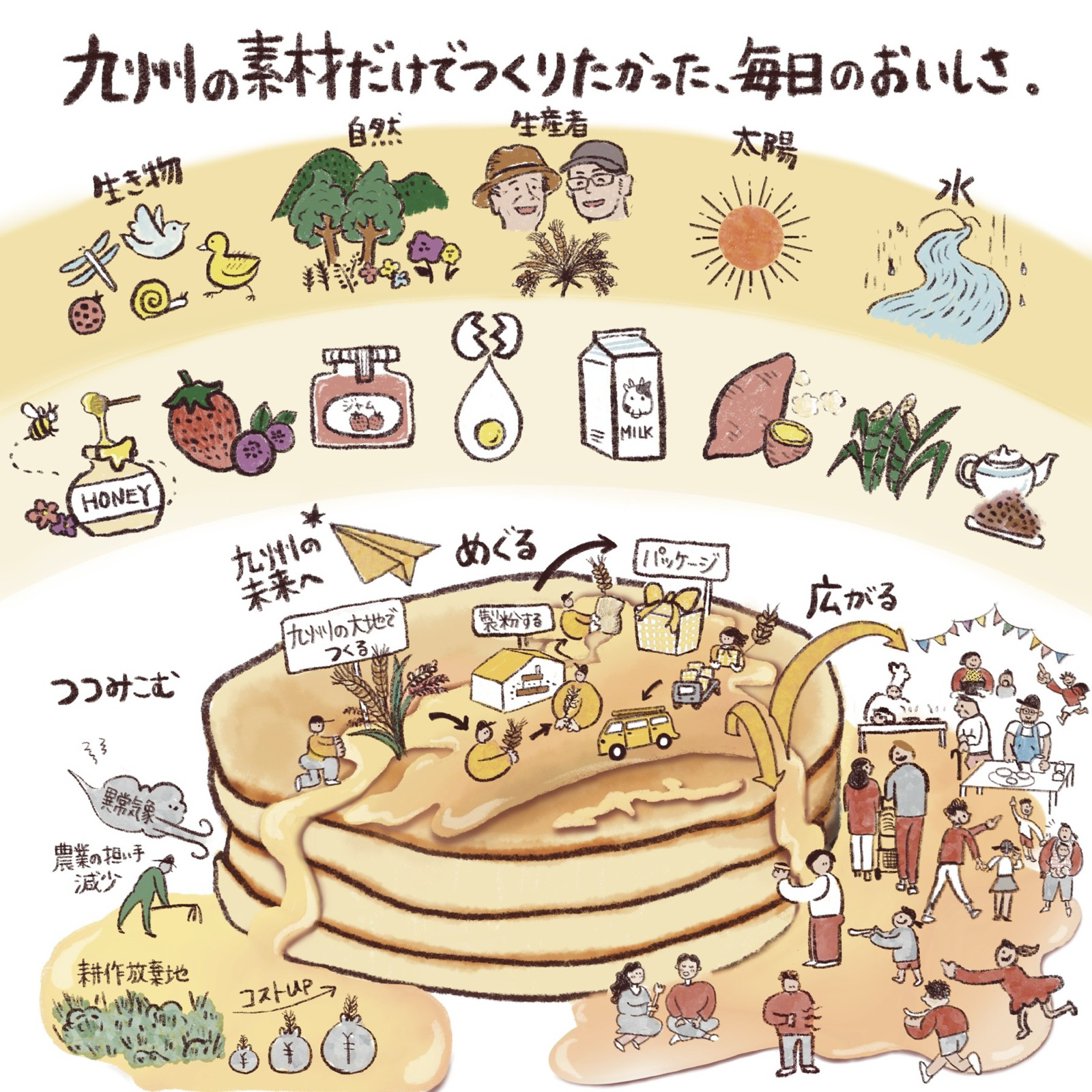 九州の素材でつくる商品ビジョン