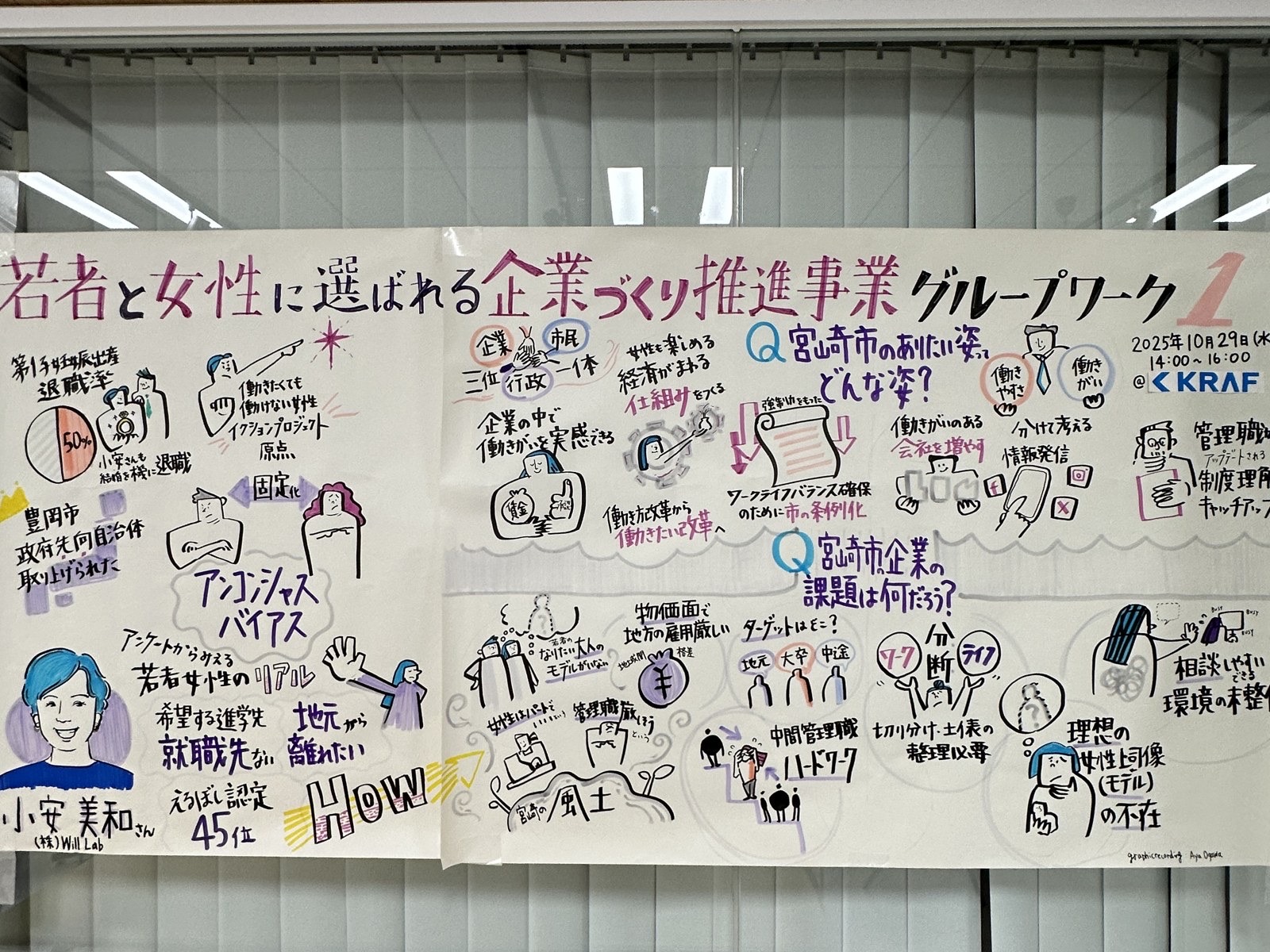 若者と女性に選ばれる企業づくり(WS)