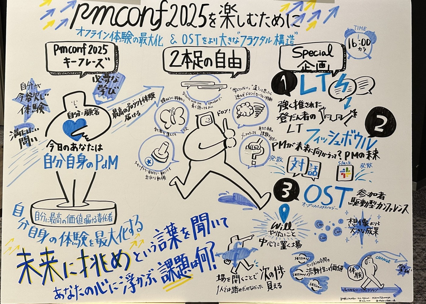 pmconf2025を楽しむために描いたグラフィックレコーディング