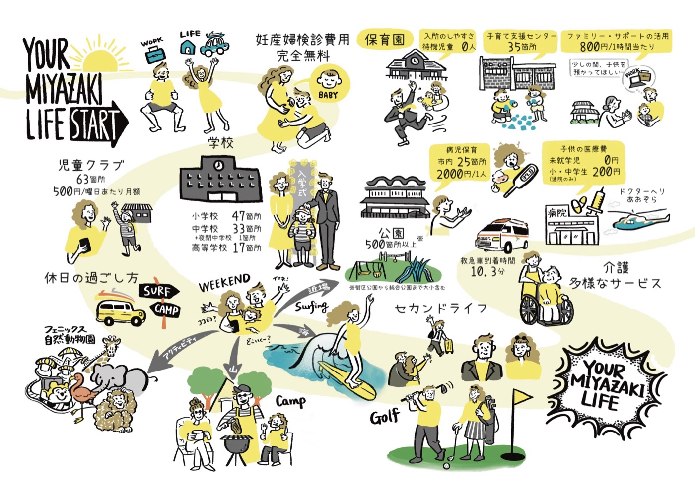 YOUR MIYAZAKI LIFE(宮崎の暮らし)のイラストマップ
