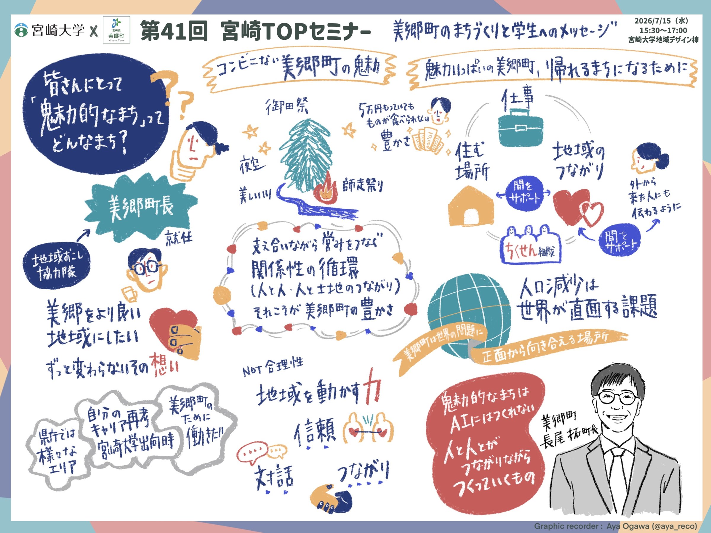 第41回宮崎TOPセミナー・美郷町長の講演のグラフィックレコーディング講演編