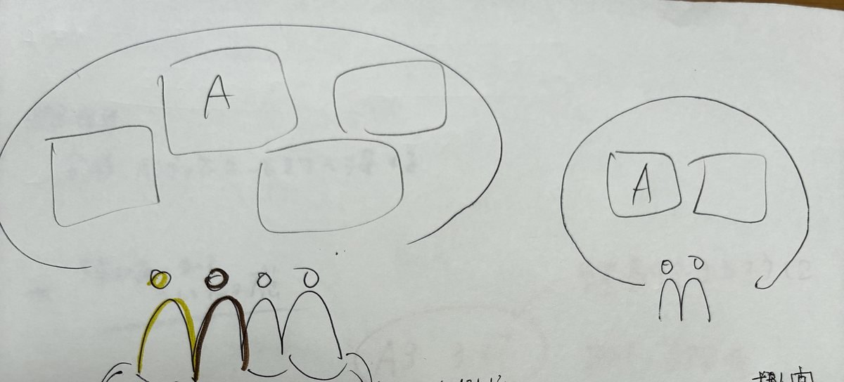 グラレコの話題や人物の配置を考えた手描きメモ