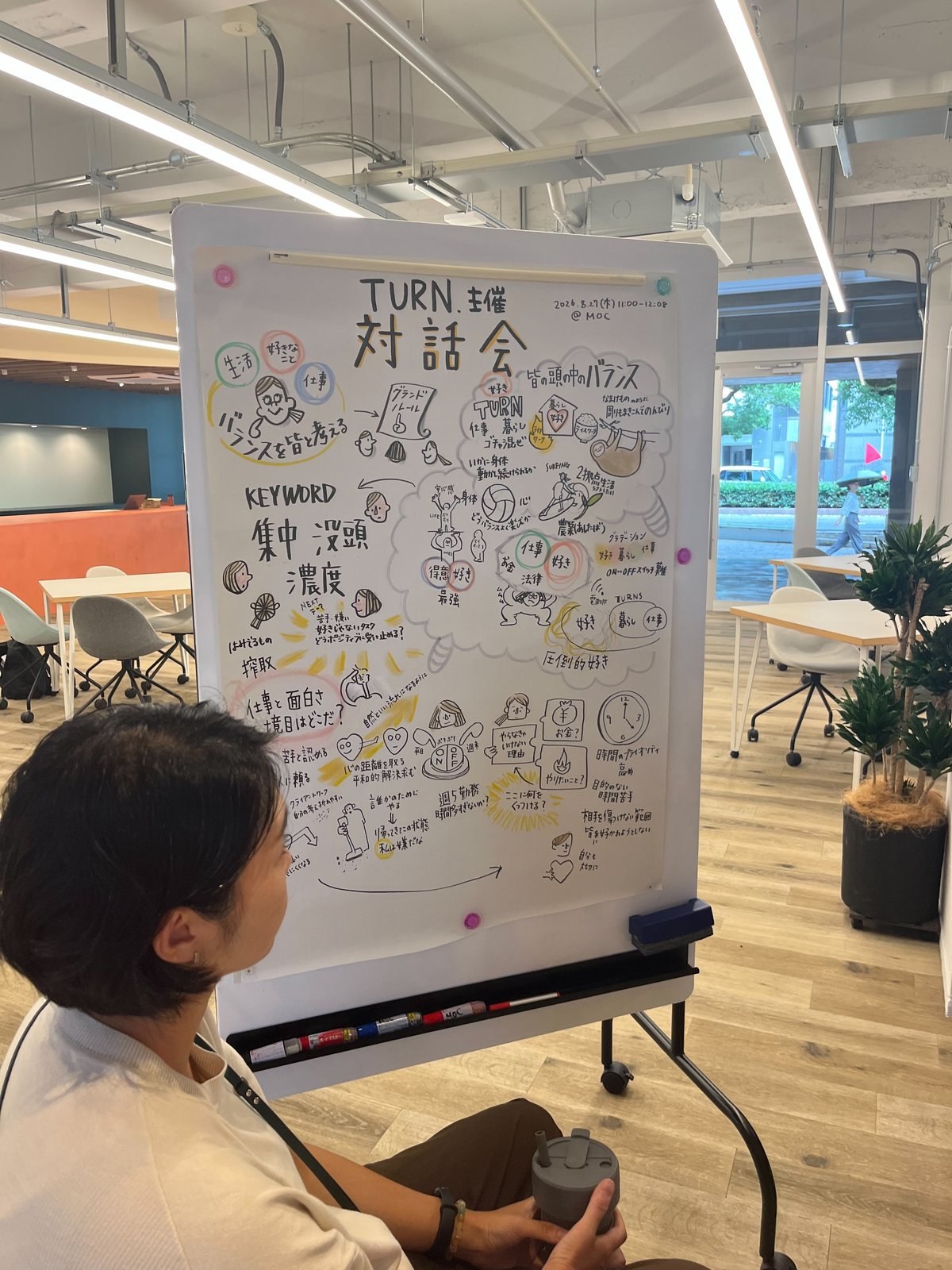 MOCの対話会で描いた模造紙のグラフィックレコーディング