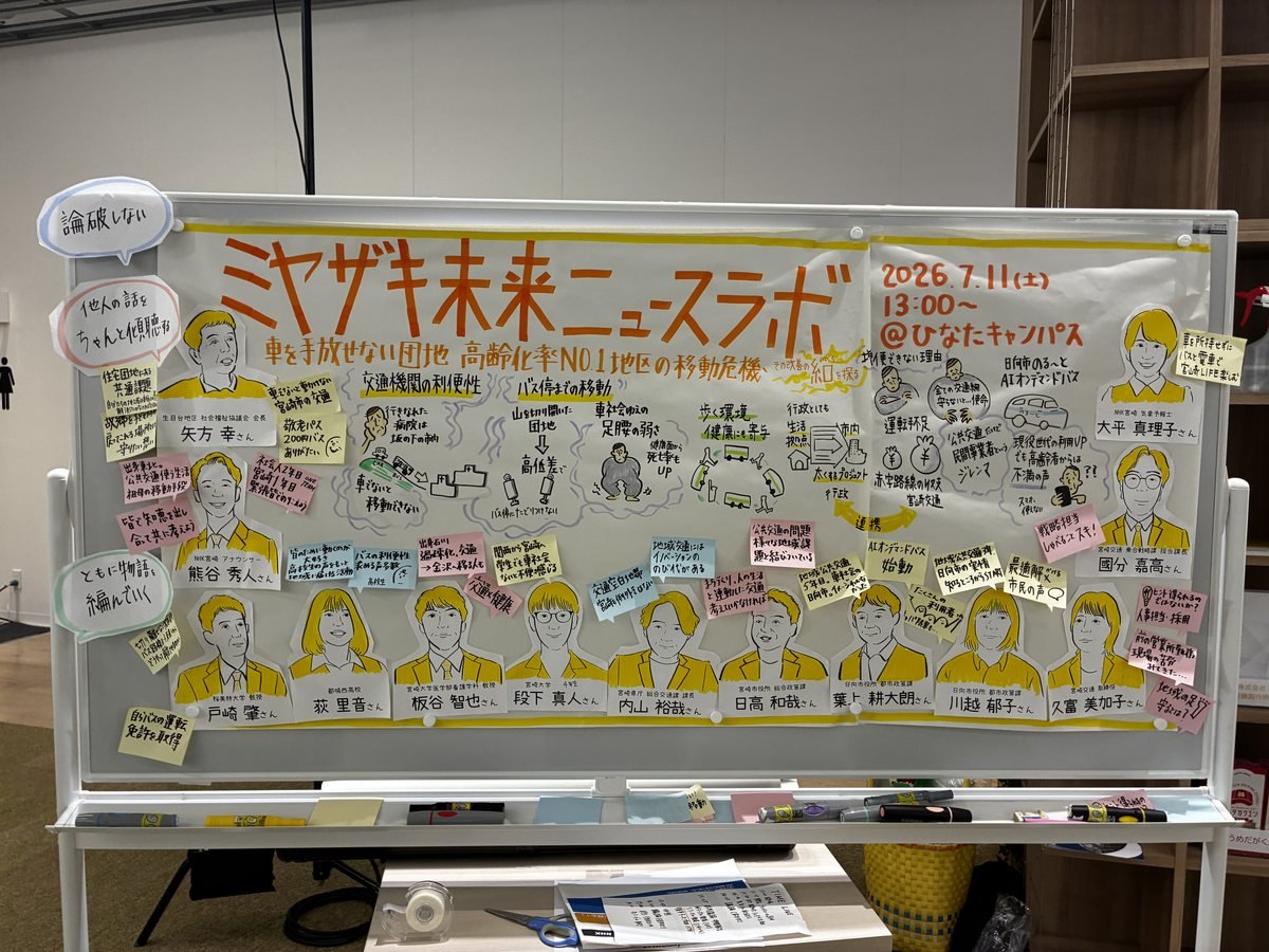 ミヤザキ未来ニュースラボで描いたグラフィックレコーディング