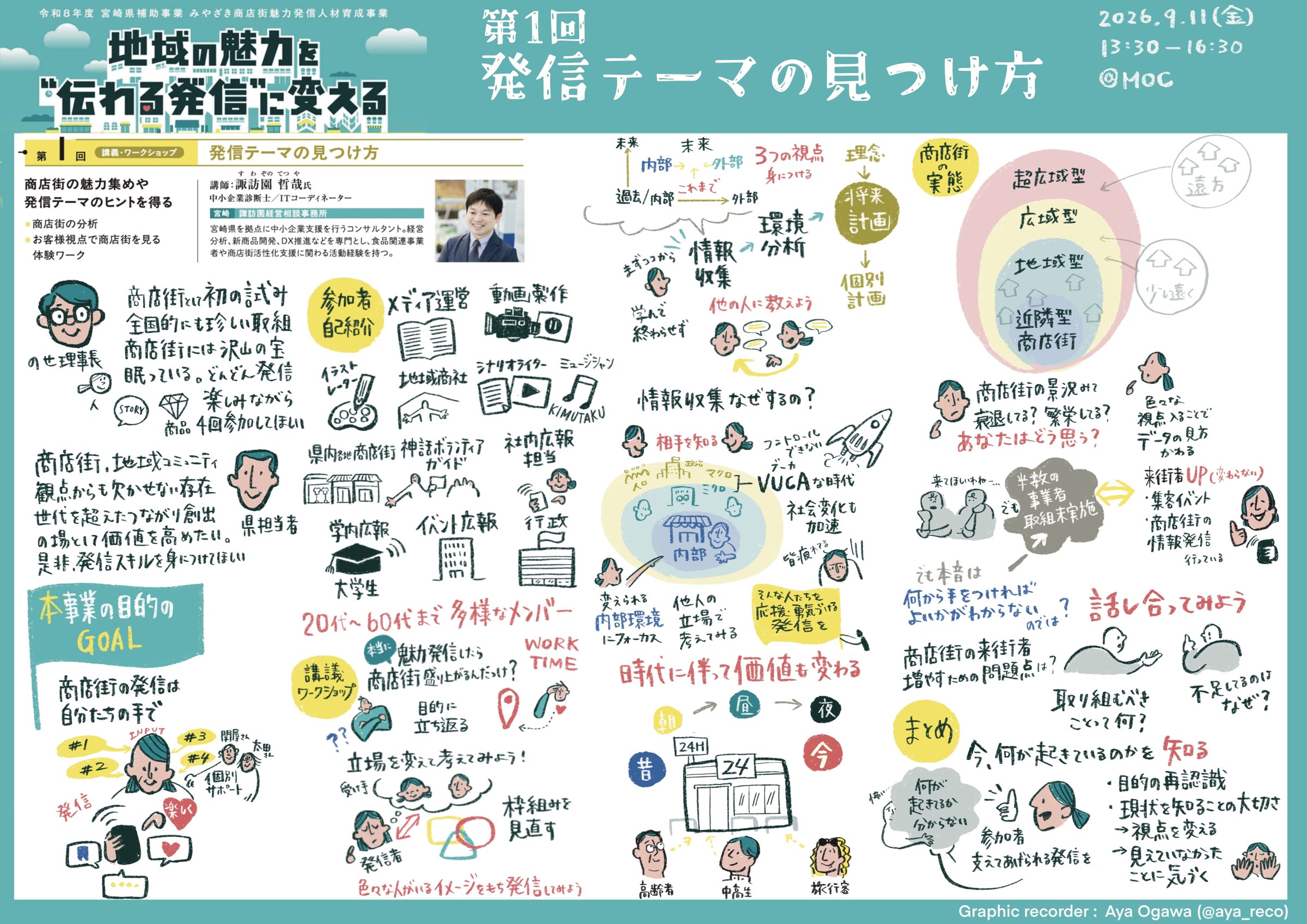 第1回講座「発信テーマの見つけ方」の内容をまとめたグラフィックレコーディング全景